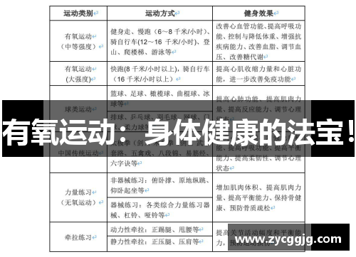 有氧运动：身体健康的法宝！